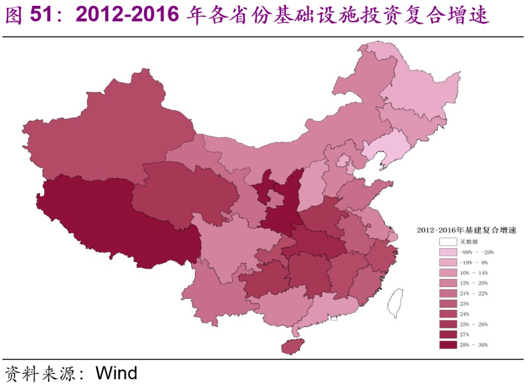 中國基建空間到底有多大？